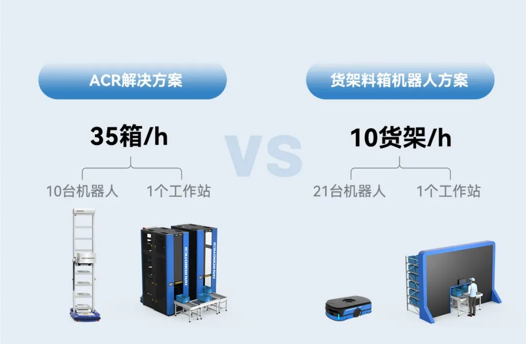 ACR解決方案真效率.jpg.jpg