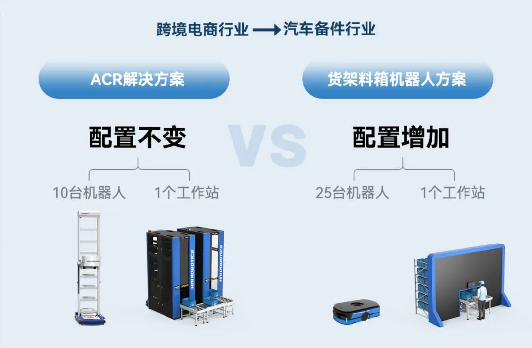 ACR解決方案真柔性.jpg.jpg