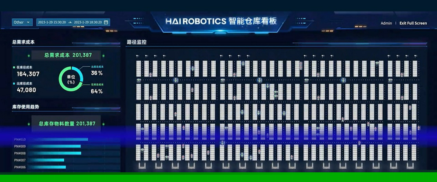 haiq