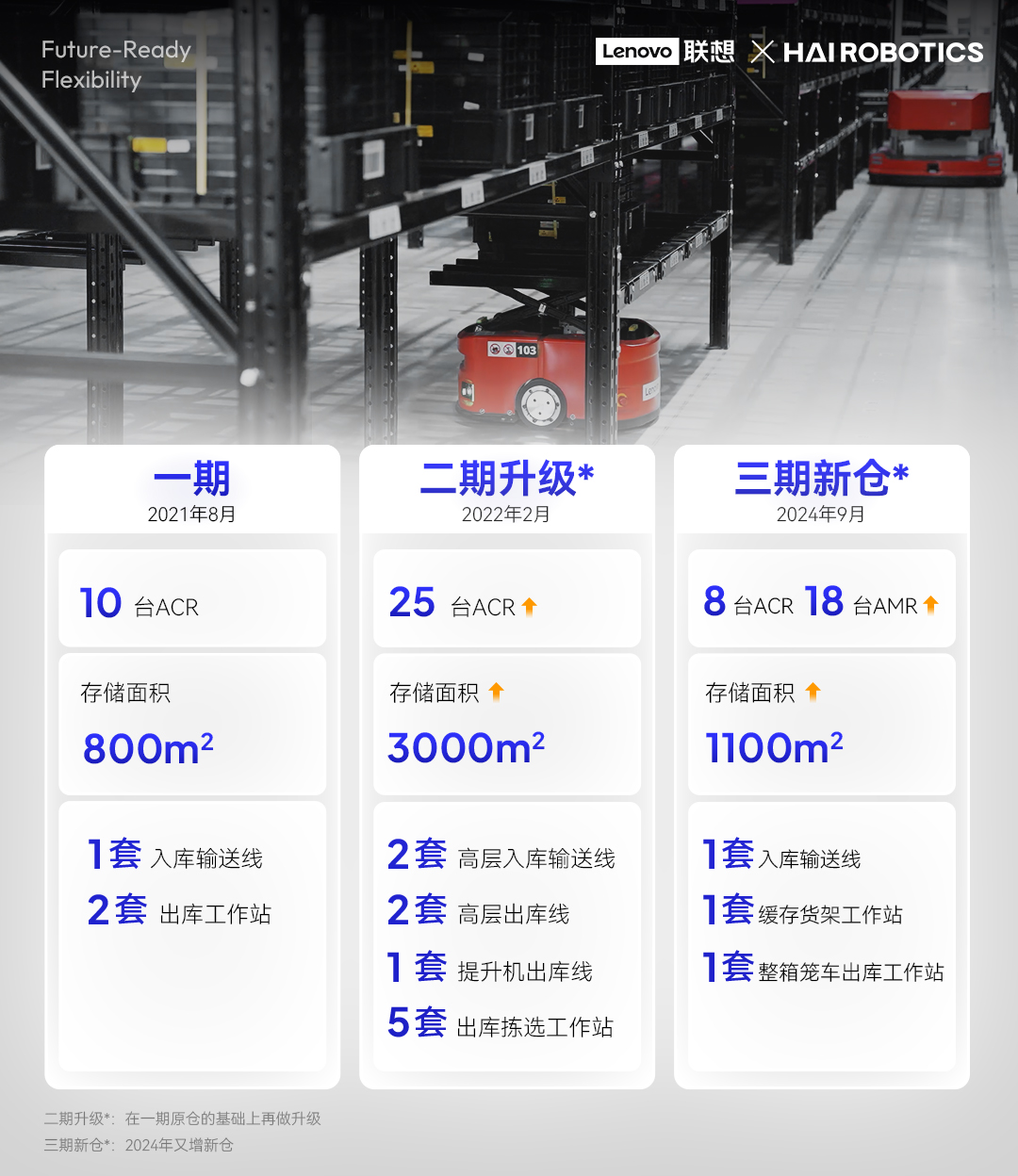 聯(lián)想