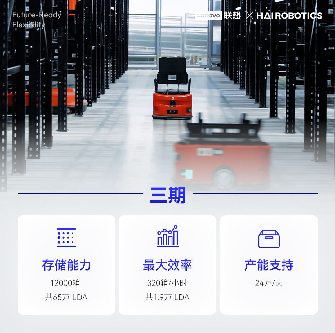 聯(lián)想工廠