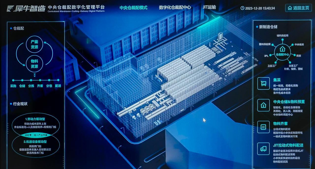 ACR智慧倉的數據與采購、產線等環節數據
