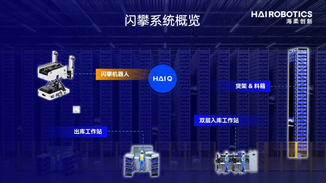 跨境小件倉