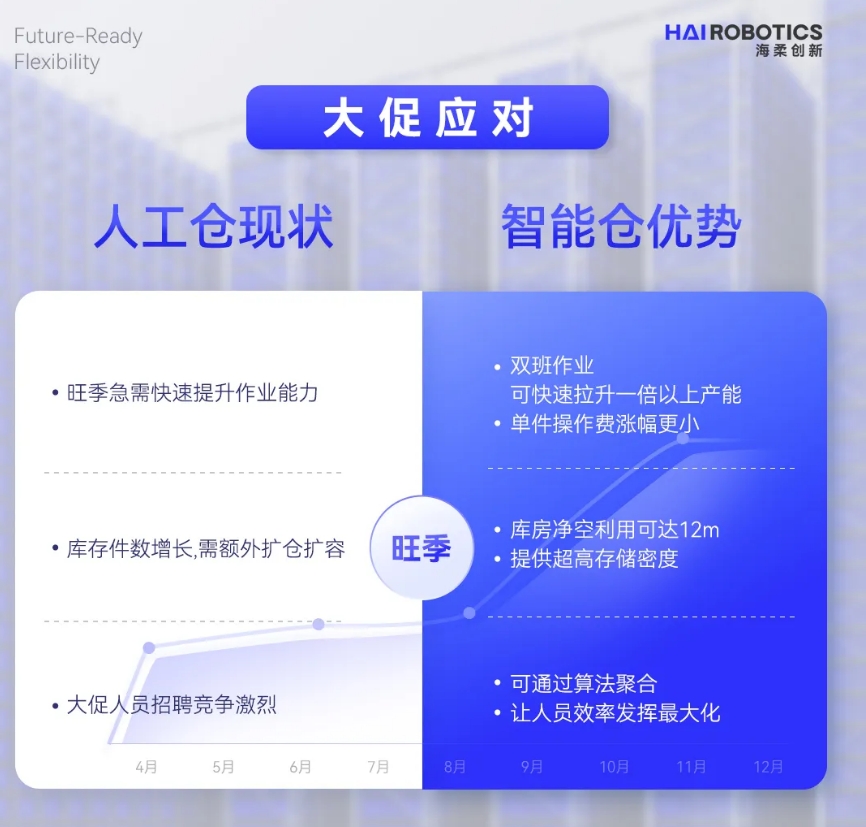 公海jcjc倉儲自動化