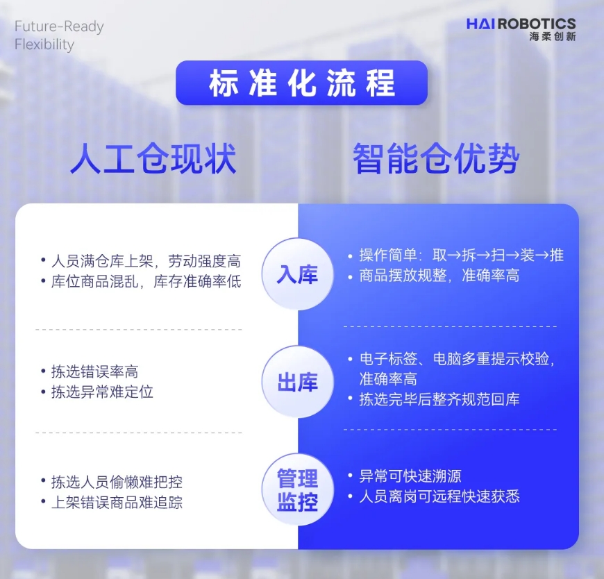 公海jcjc倉儲自動化
