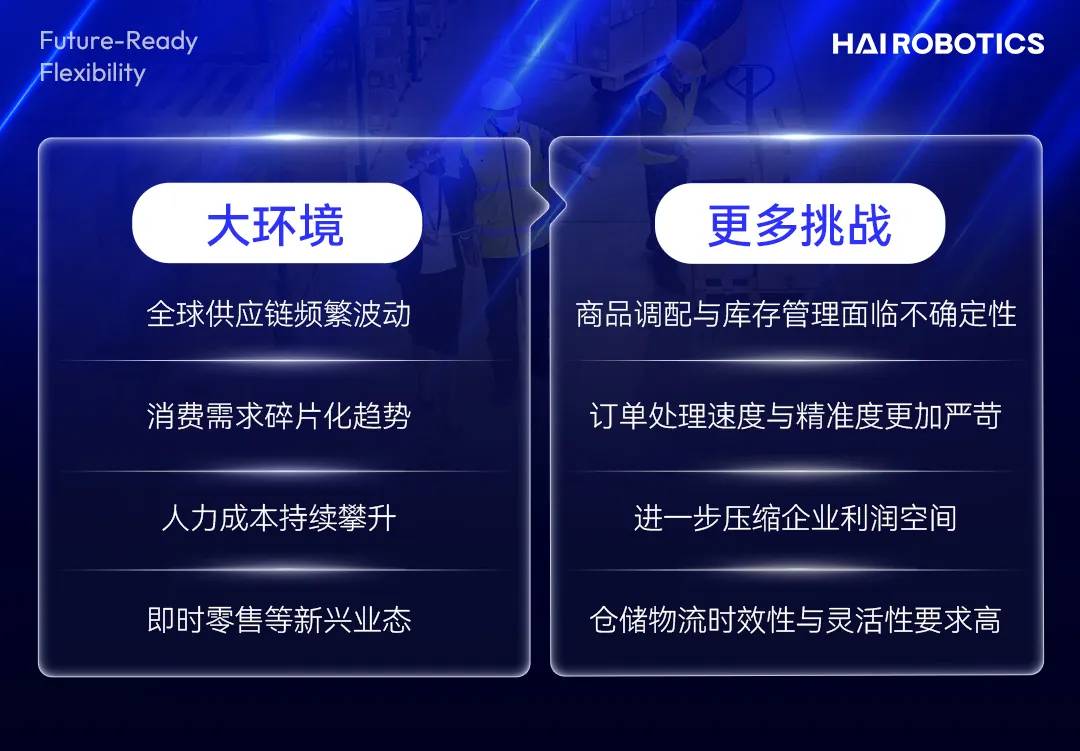 閃攀機器人破局突圍電商逆境