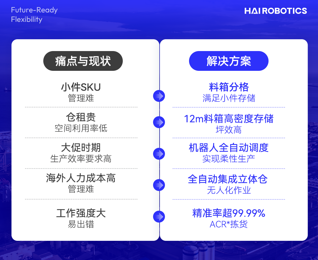 萬(wàn)邑通美國(guó)洛杉磯倉(cāng)