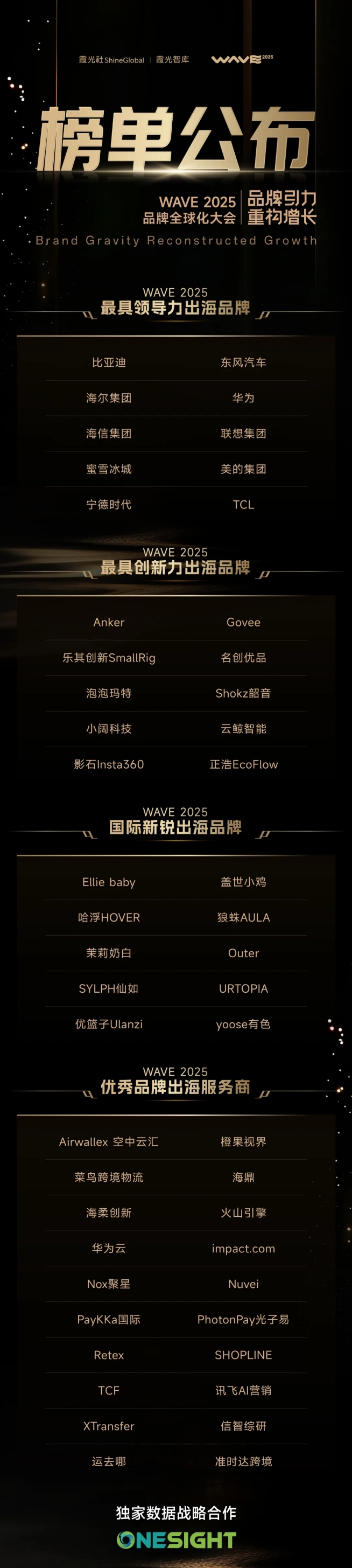 WAVE2025品牌領(lǐng)航者榜單