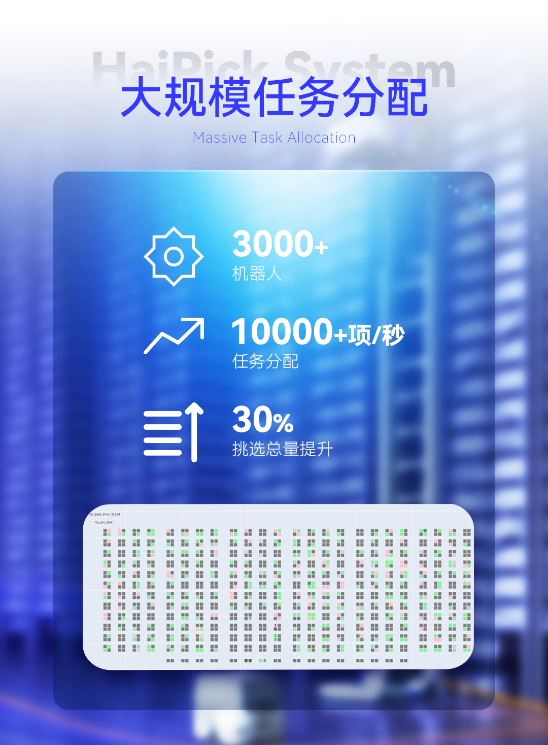 業(yè)務(wù)算法庫升級，效率大幅提升