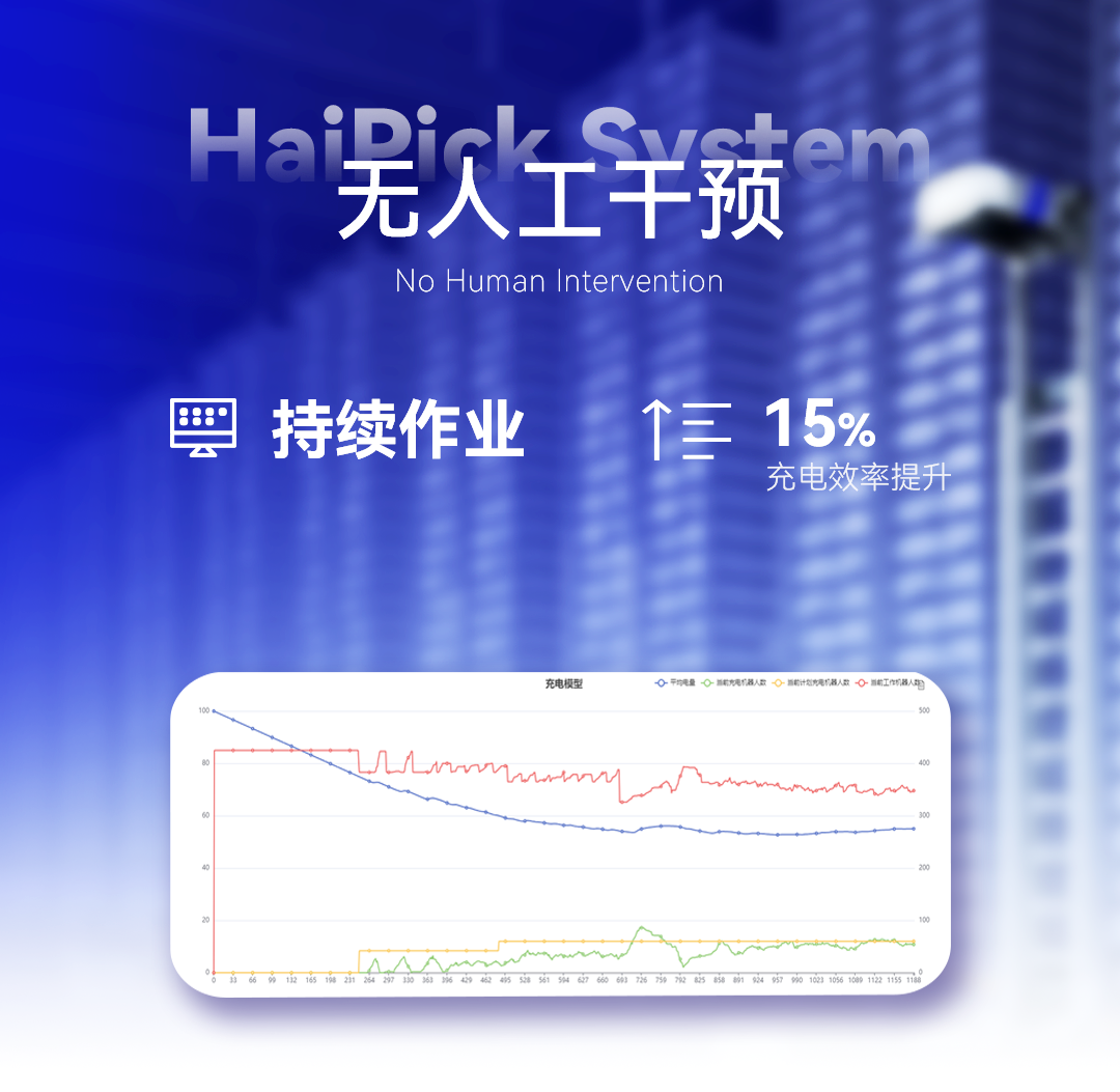 智能充電效率示意圖