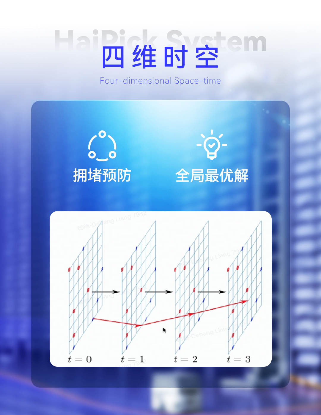 四維時空路徑規(guī)劃，多設(shè)備混合調(diào)度